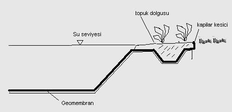 geomembran0
